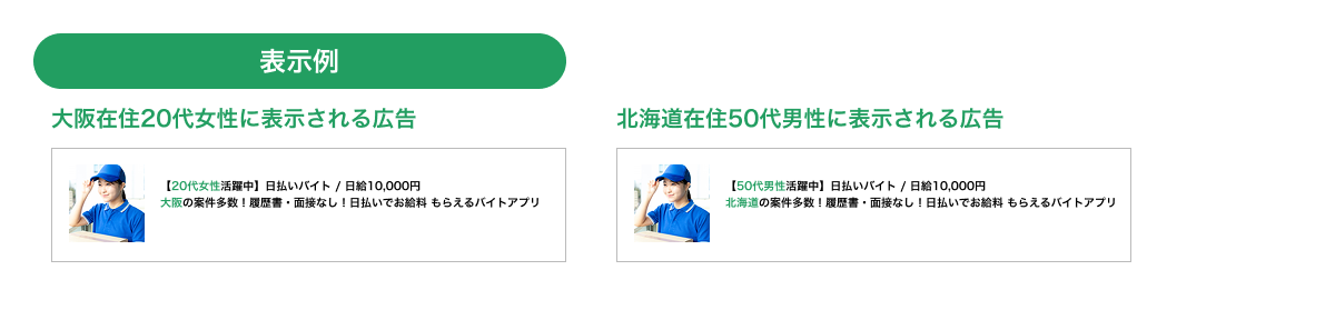 広告の表示イメージ