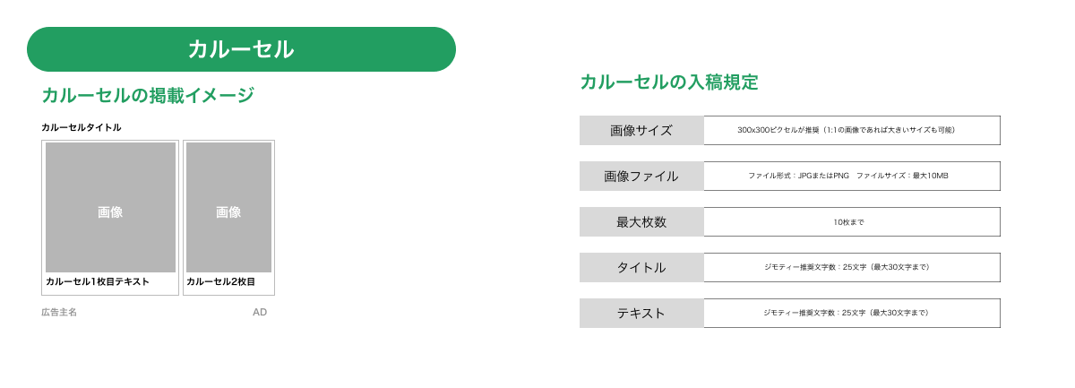 カルーセル枠の入稿規定