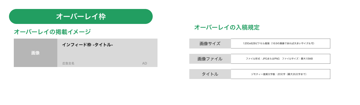 オーバーレイ枠の入稿規定