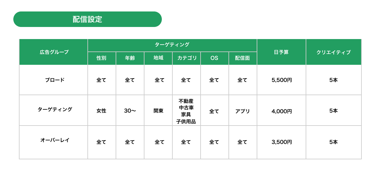 配信設定